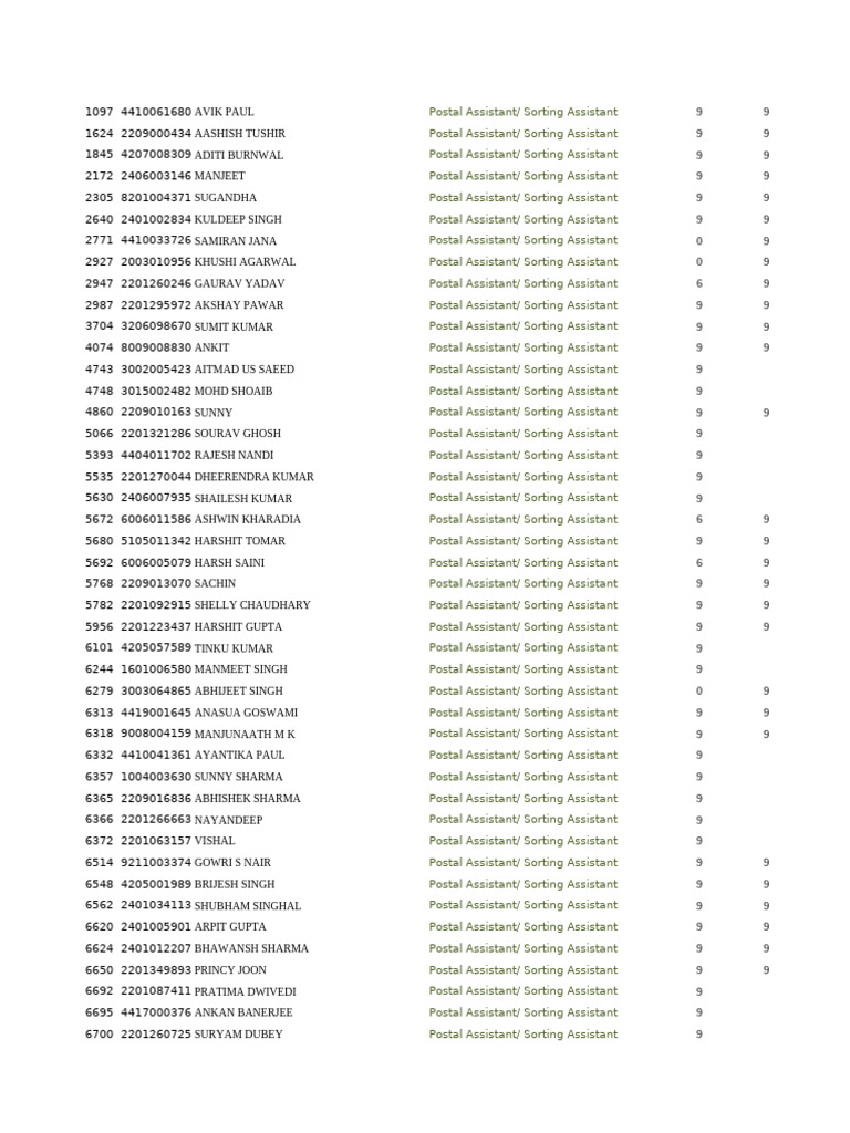 Postal Assistant Roster Summary | PDF