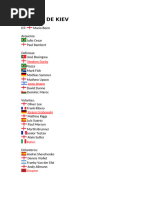 Country Code Directory for Nations | PDF