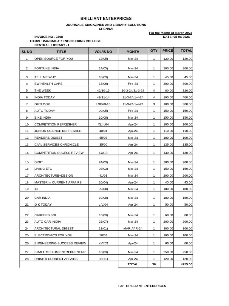 March 2024 Library Invoice Summary | PDF