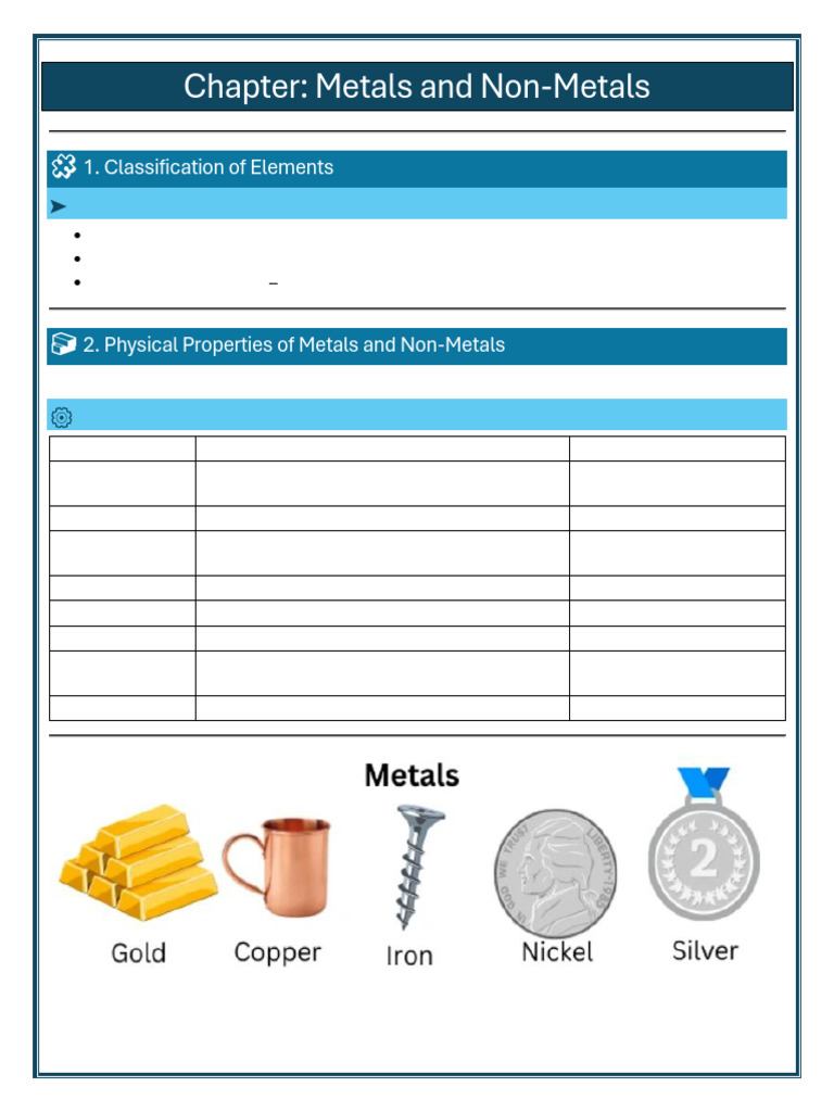 Properties and Reactivity of Metals | PDF | Ion | Rust