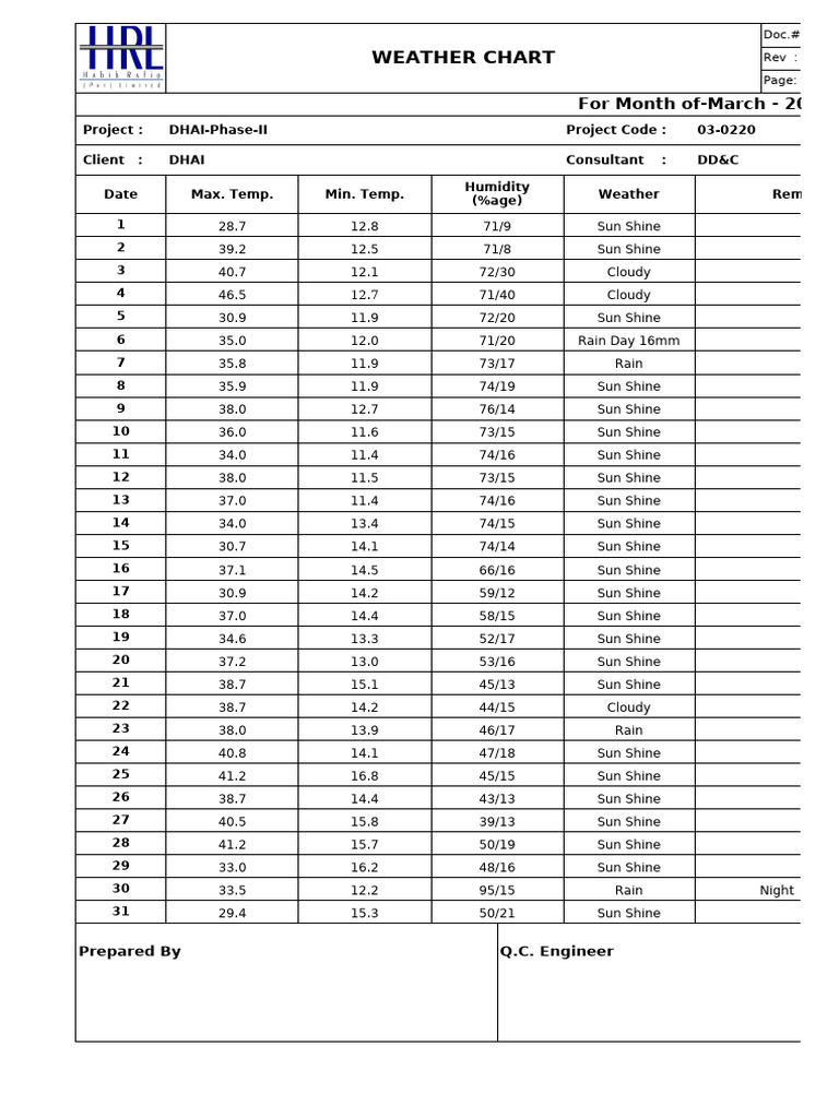 Weather Chart 38 | PDF | Meteorology | Atmospheric Sciences