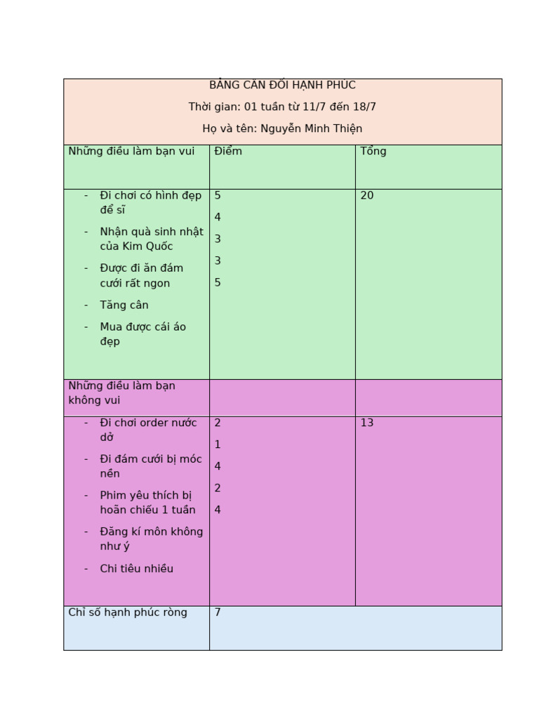 Mini Test 2 | PDF