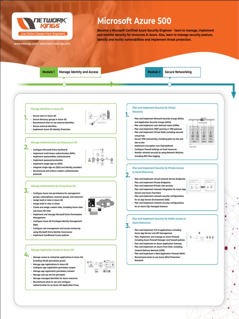 Azure 500 | PDF | Microsoft Azure | Cloud Computing