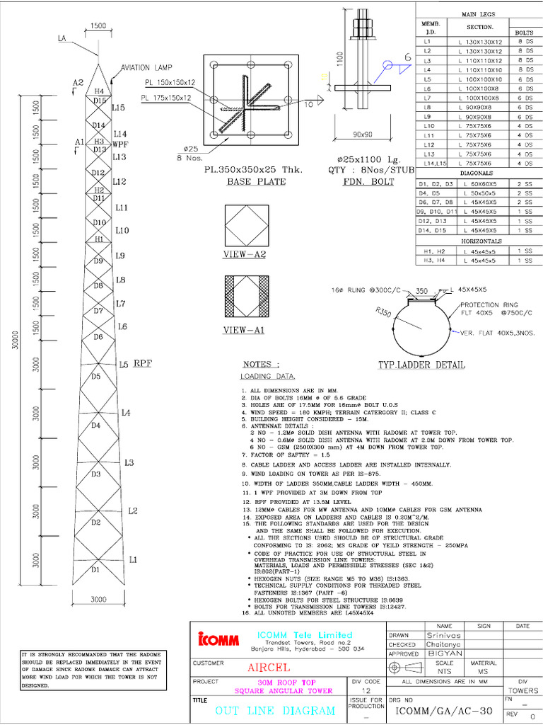 30m LINE Model | PDF