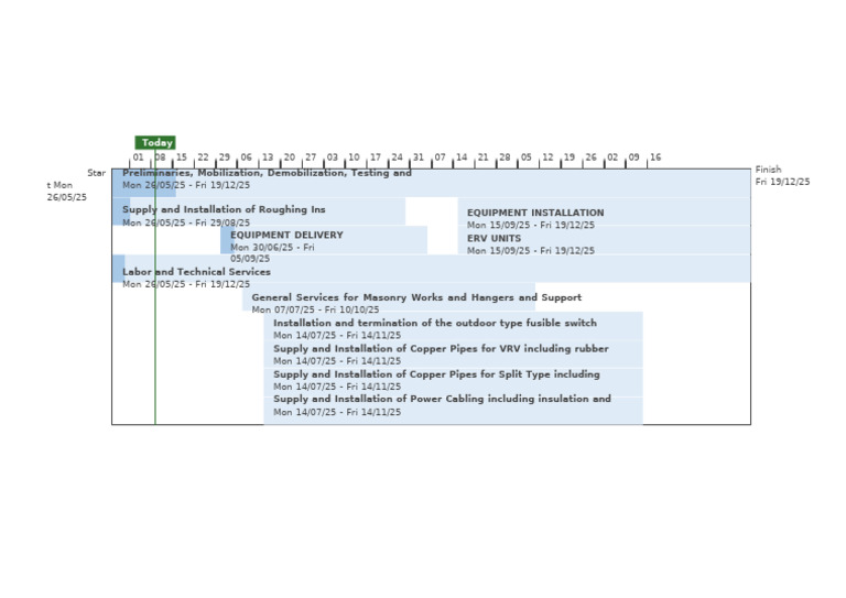 Project Timeline for Equipment Installation | PDF