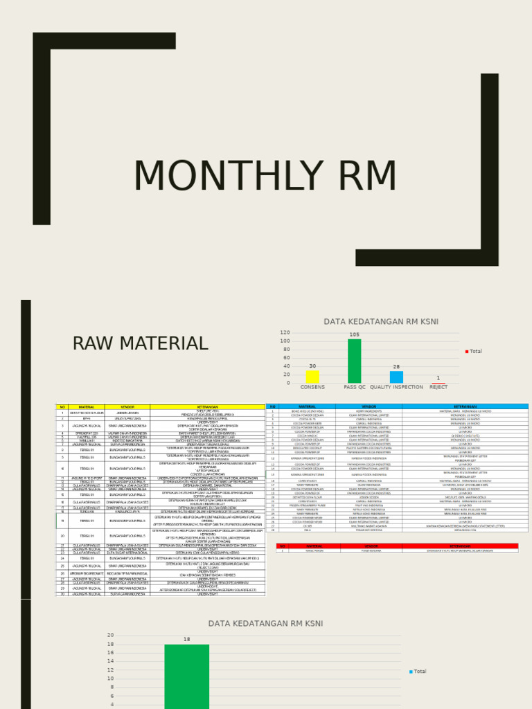 Monthly RM | PDF | Secondary Sector Of The Economy | Production And ...