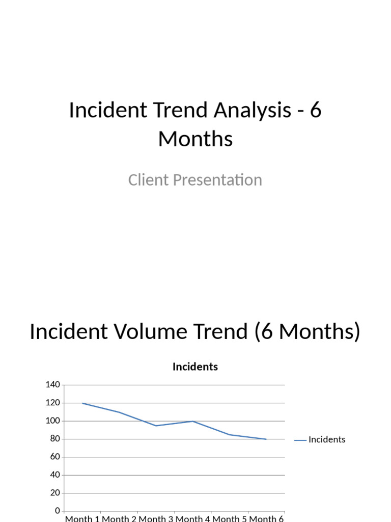 Incident Trend Analysis With Charts | PDF