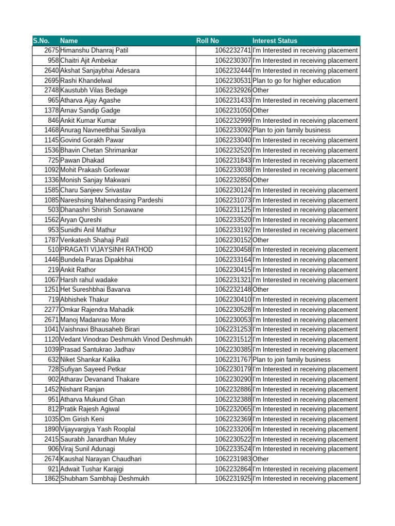 Student Placement Interest List | PDF | Academic Degree | Qualifications