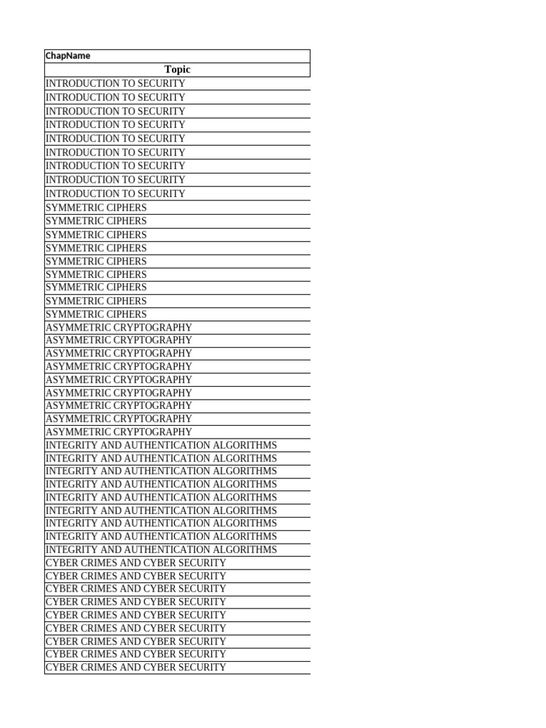 CB3491 CCS (Teaching Content) | PDF | Cryptography | Cipher