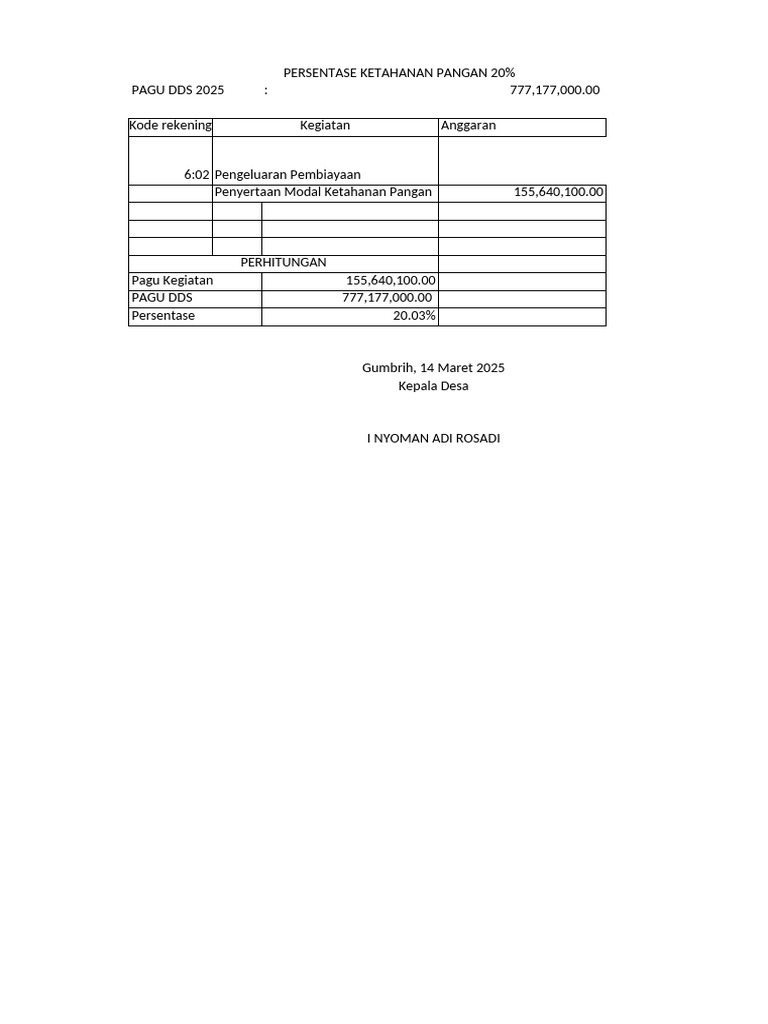 Persentase Dds 2025 | PDF