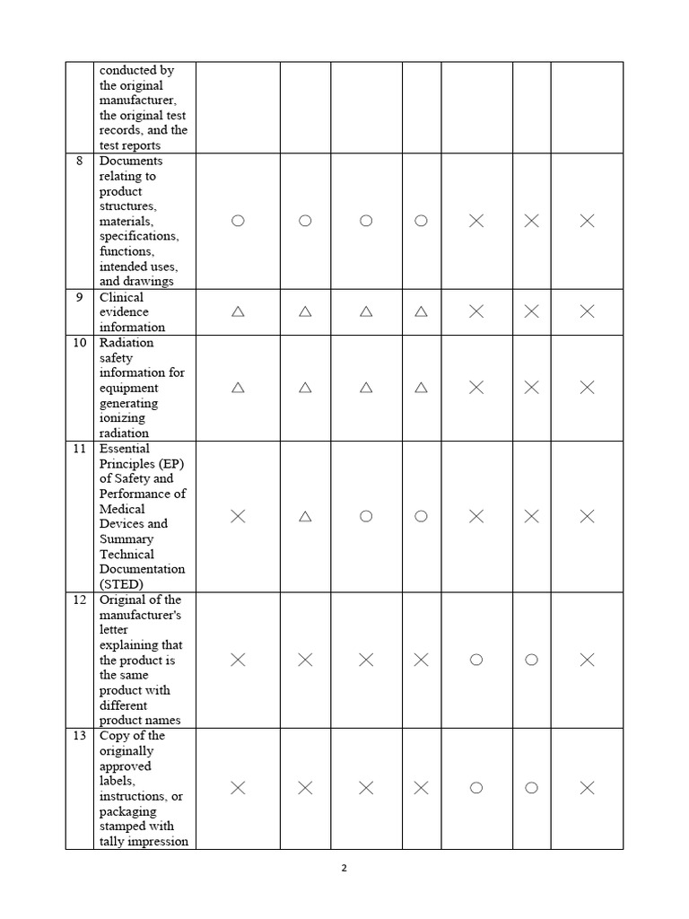 Appendix 2 Documents and Information That Shall Be Submitted For An ...
