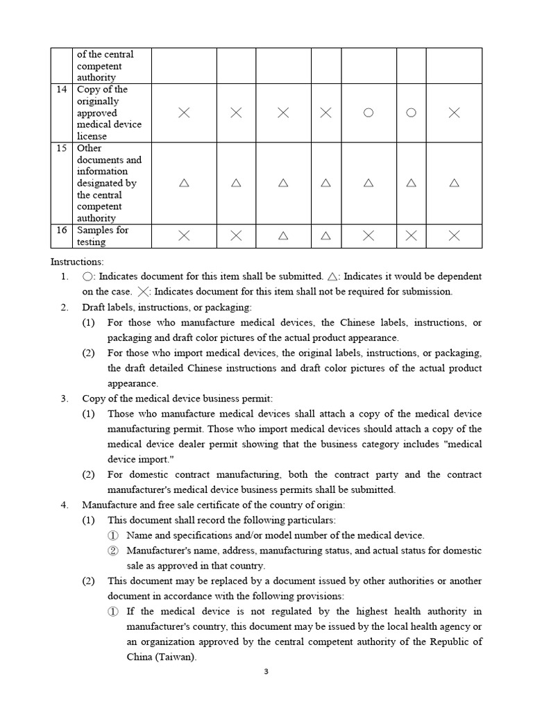 Appendix 2 Documents and Information That Shall Be Submitted For An ...