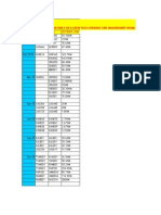 Site Work Analysis