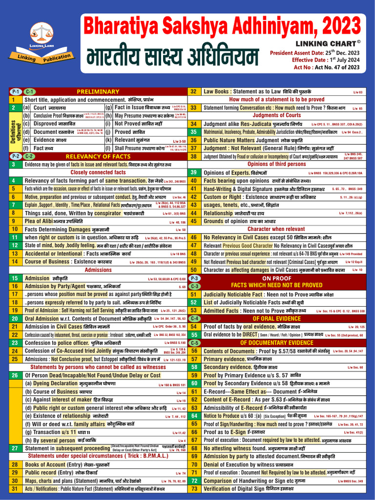 BSA Chart Unlocked | PDF | Evidence (Law) | Witness Impeachment