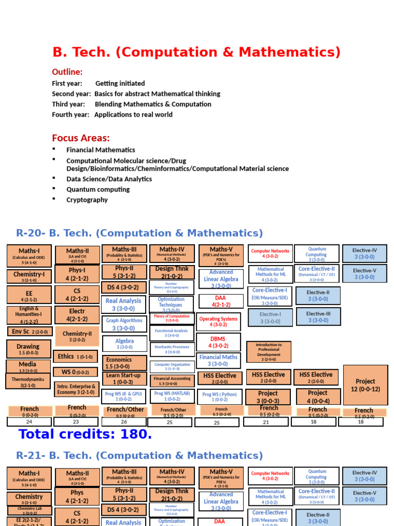B. Tech in Computation & Mathematics | PDF | Mathematics | Mathematical ...