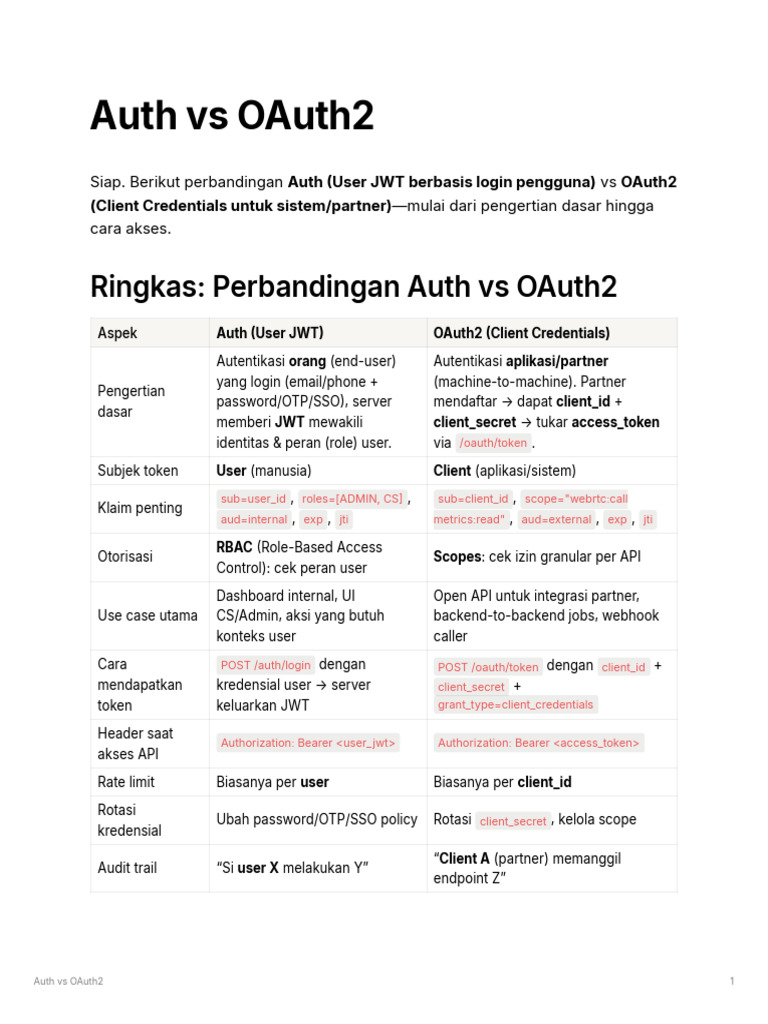 Perbandingan Auth dan OAuth2: Panduan Lengkap | PDF
