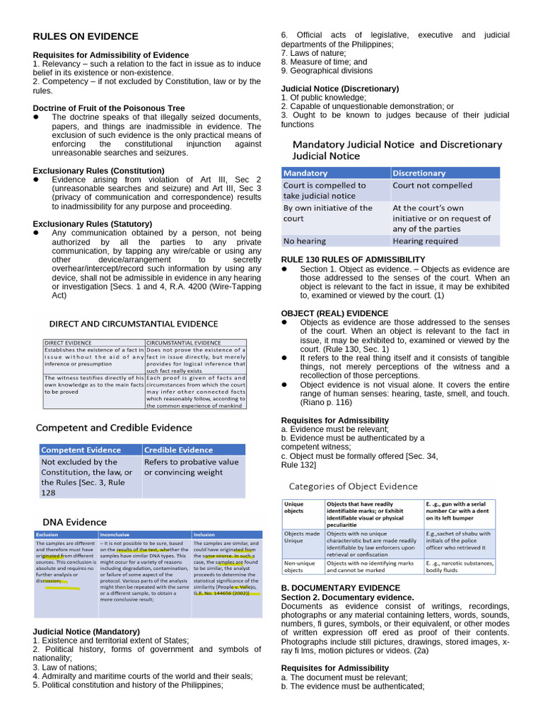 Evidence Admissibility Rules Explained | PDF | Arrest Warrant ...