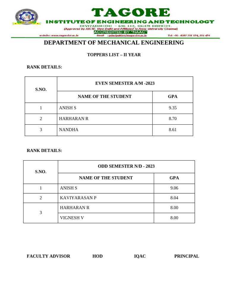 TOPPER | PDF