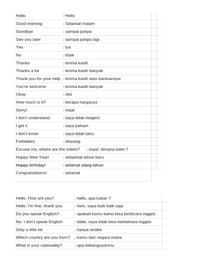 Essential Indonesian Phrases Guide | PDF | Drink | Cuisine