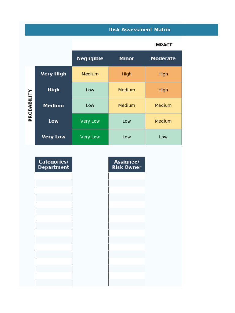 Risk Assessment Matrix Overview | PDF | Risk | Applied Statistics