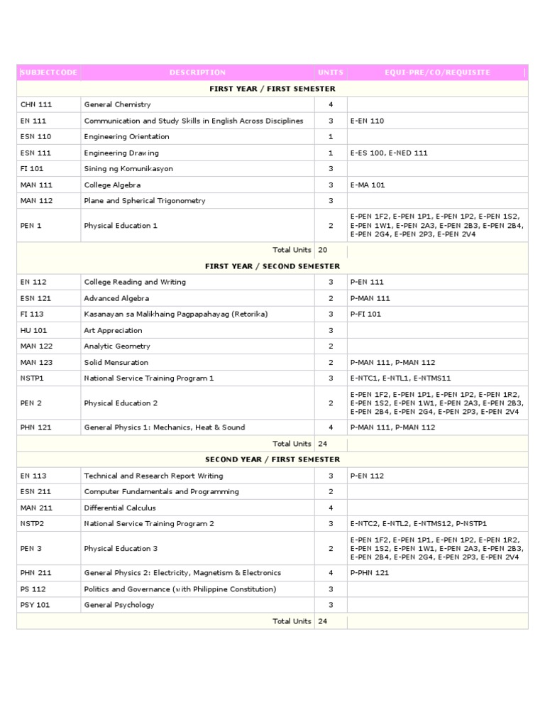 Electrical Engineering Curriculum – PEEQT