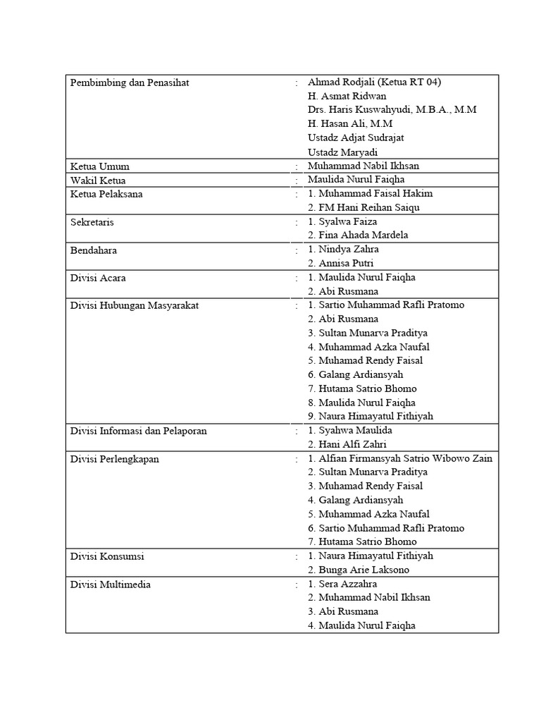 Tabel | PDF