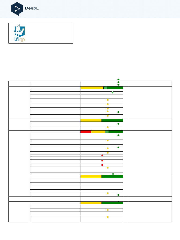Rayan ASKRI's 3rd Quarter Report 2021 | PDF | Function (Mathematics ...
