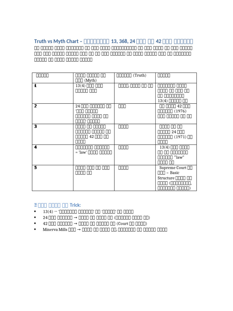 Truth Vs Myth Constitution Chart | PDF