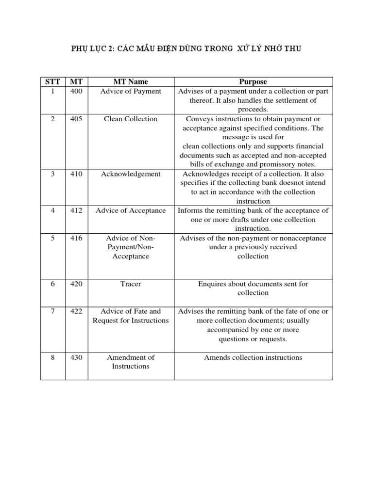 MT416 Non-Payment Advice Overview | PDF | Finance & Money Management