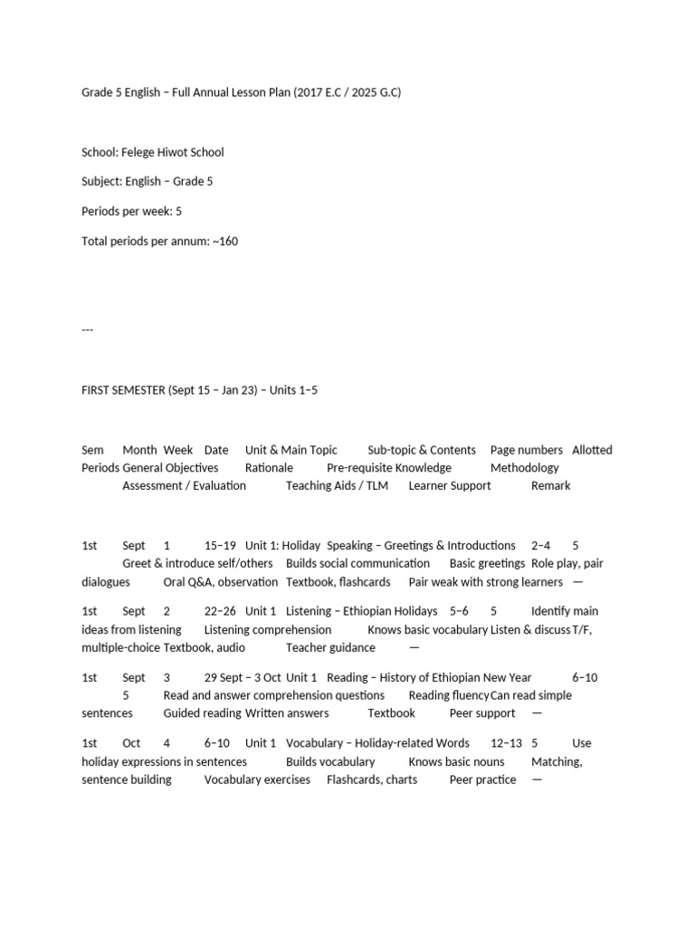 Grade 5 English Lesson Plan Overview | PDF | Reading Comprehension ...