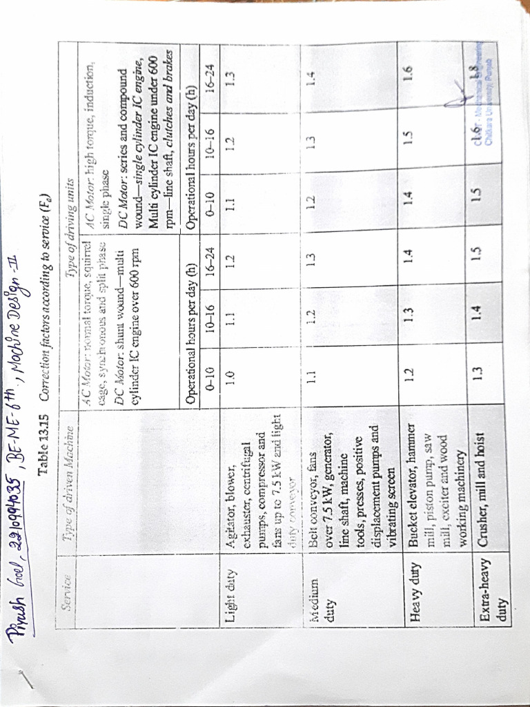 MD Table | PDF