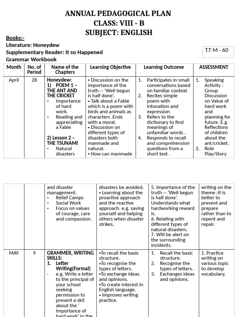 Annual English Pedagogical Plan for VIII-B | PDF | Verb | Subject (Grammar)