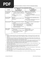 Download Physical Therapy Protocols for Conditions of Shoulder Region by Pieng Napa SN91351416 doc pdf