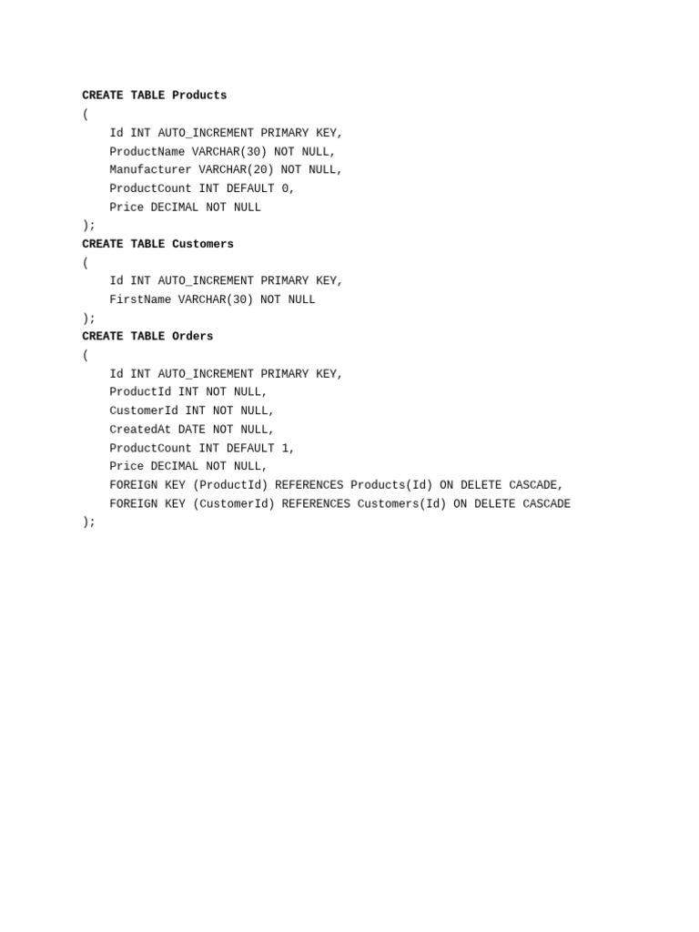 SQL Database Schema for E-commerce | PDF