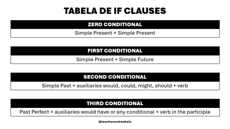 Tabela de If Clauses | PDF