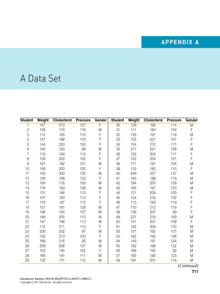Appendix A - A Data Set - 2017 - Introductory Statistics | PDF