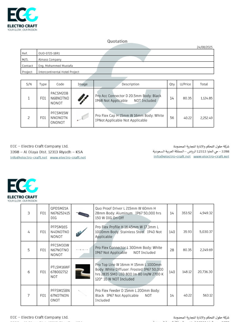 Ouo 0725 18R1 | PDF