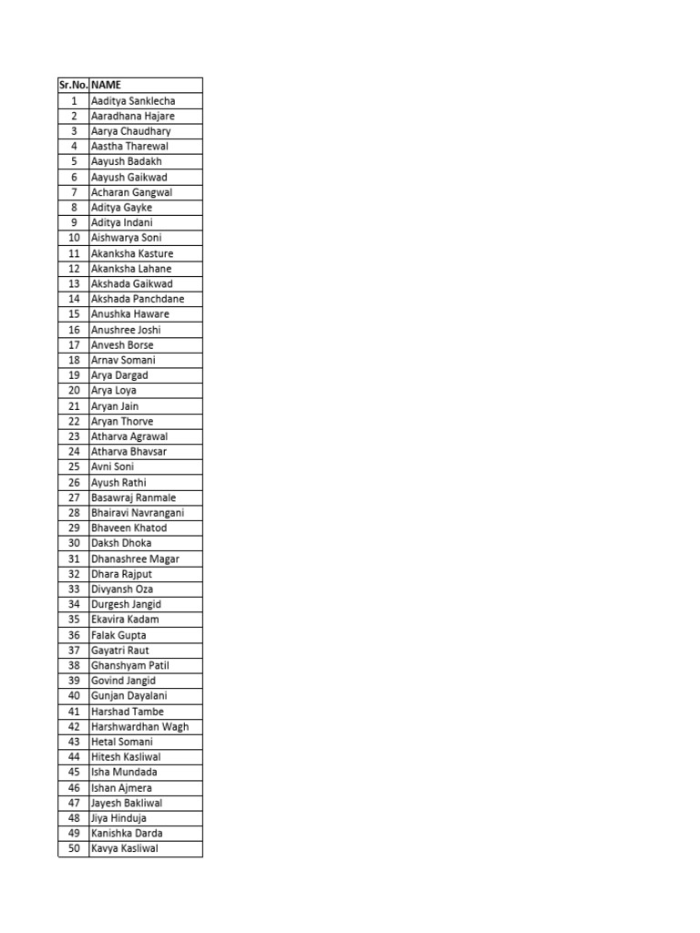 List of Student Names and Details | PDF