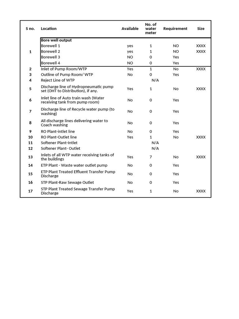 Water Meter Requirement | PDF