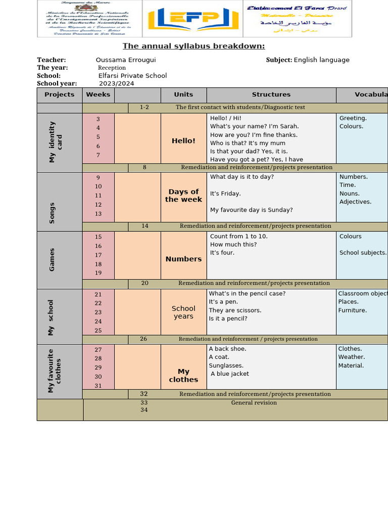 2023/2024 Reception English Syllabus | PDF | Linguistic Typology | Grammar