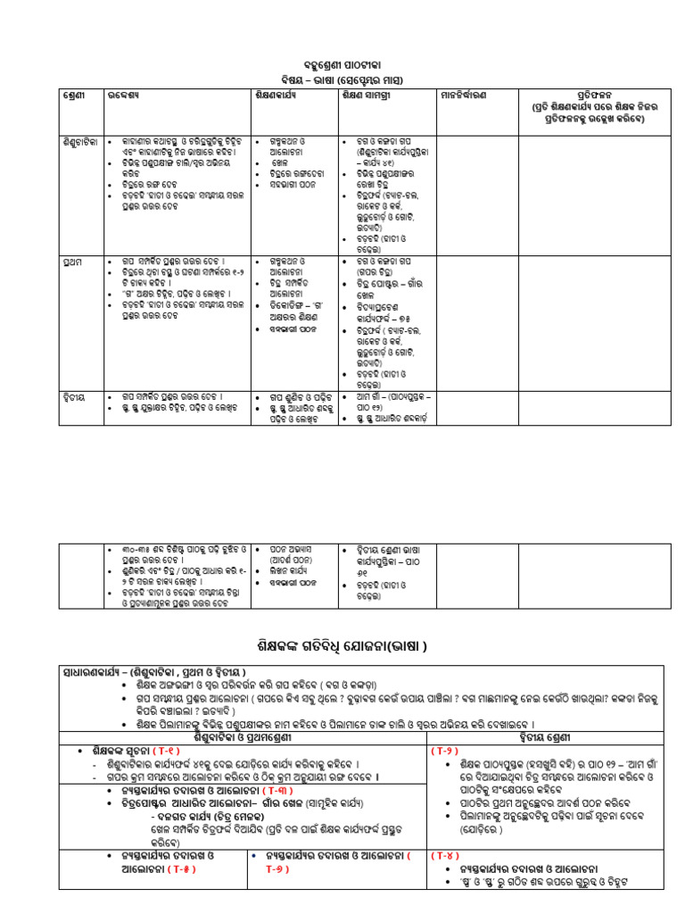 September Literacy Multigrade Lesson Plan 2025 | PDF