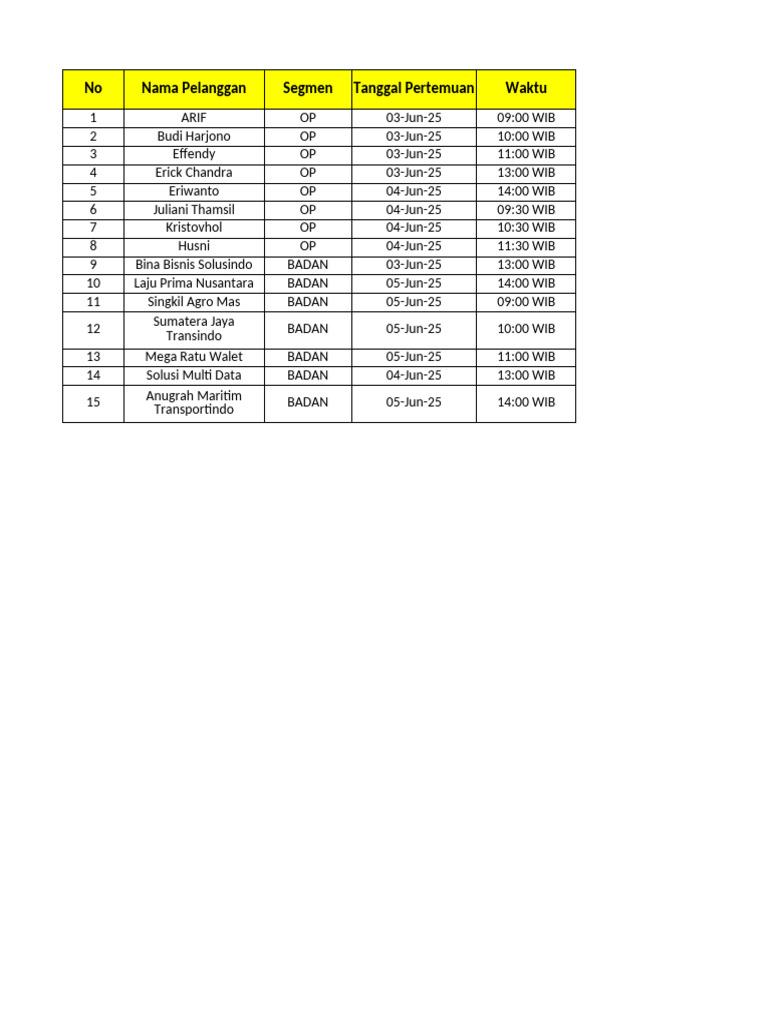 Database Pertemuan Pelanggan | PDF