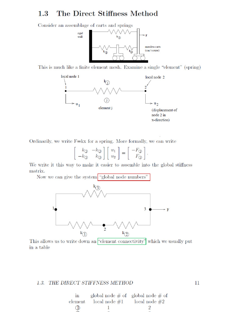 Direct Stiffness Method | PDF