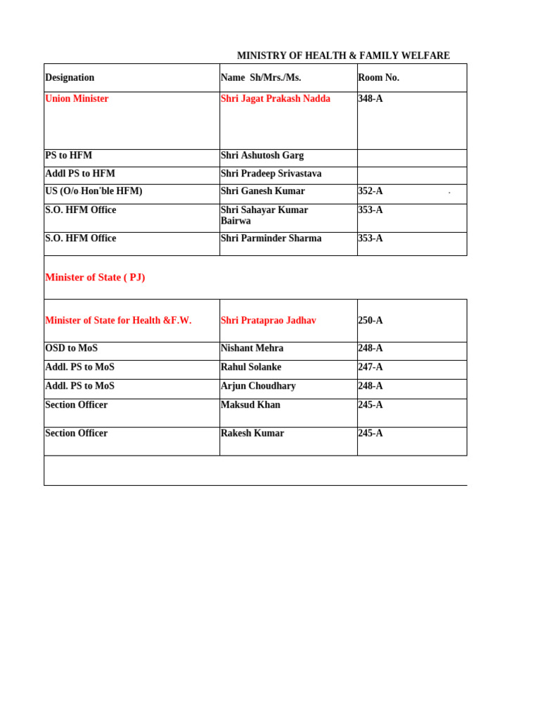 Ministry of Health Officials Directory | PDF