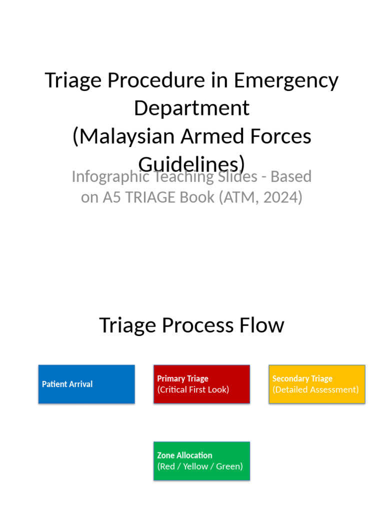 Primary and Secondary Triage Overview | PDF