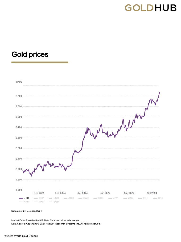 Gold Prices: GBP EUR AUD CAD CHF JPY ZAR INR CNY HKD MXN SGD | PDF