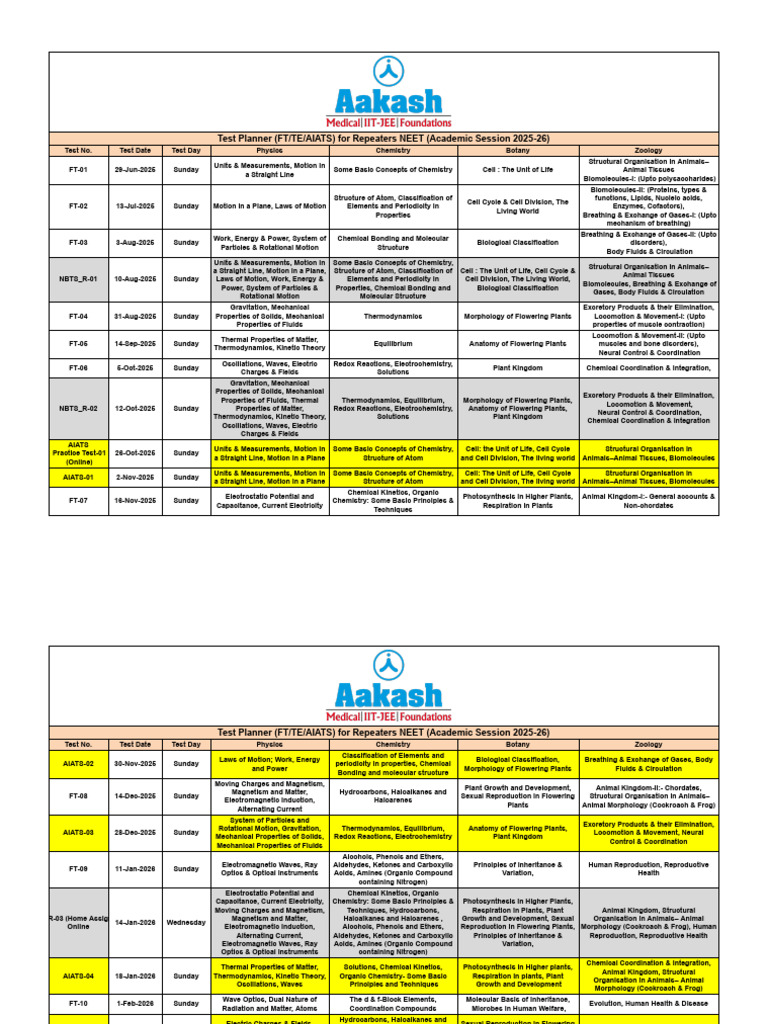 RM - Phase 1 Test Planner | PDF | Chemistry | Molecules