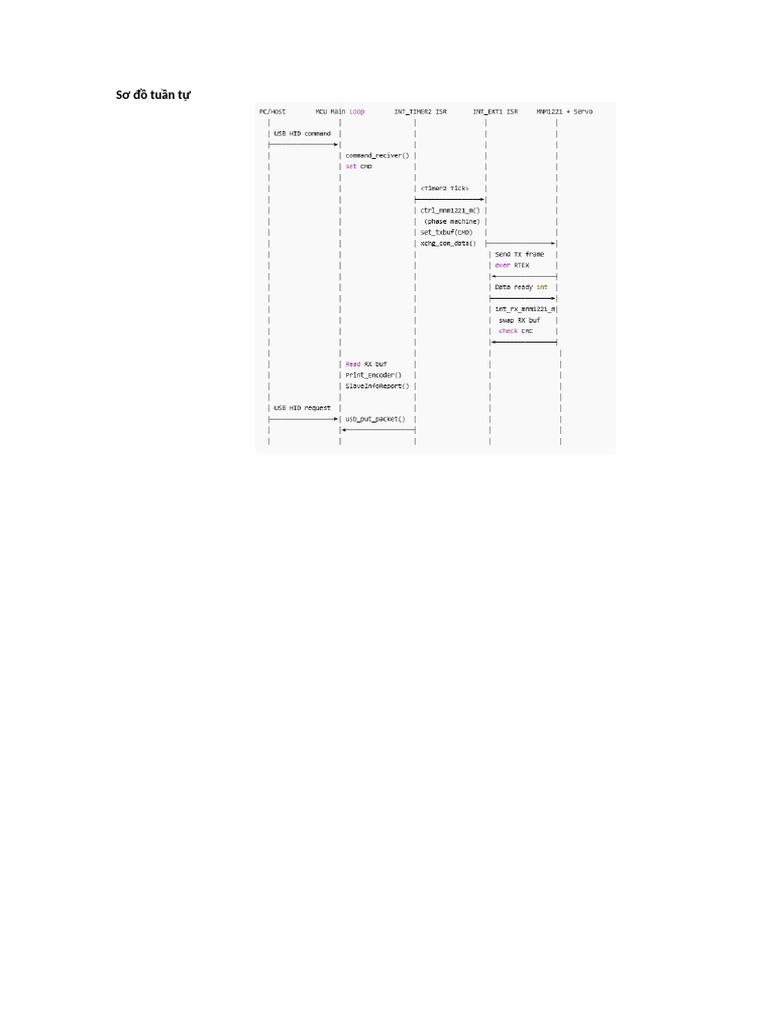 Flowchart Firmware Mobile | PDF