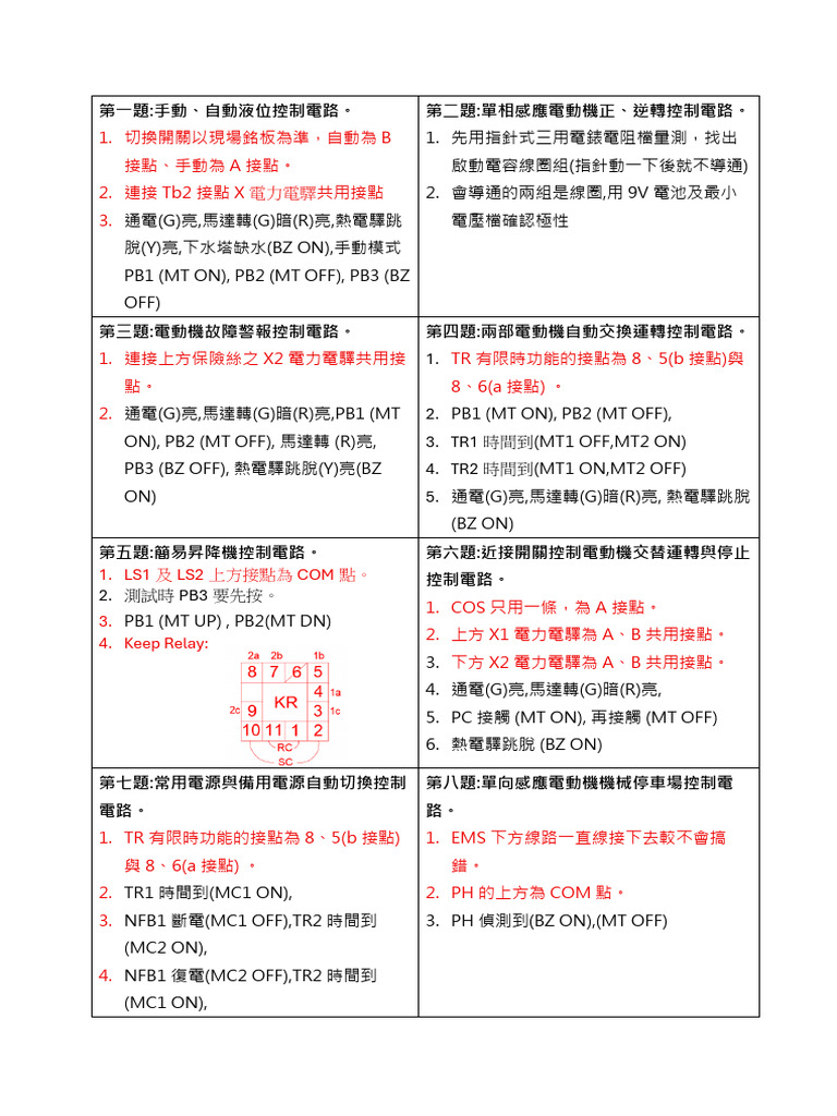 重點資訊 | PDF