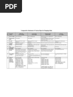 Annex - 27 - Pipe Material Options For Pumping Main